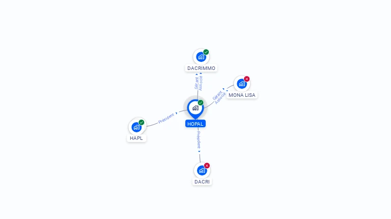 Cartographie gratuite de HOPAL