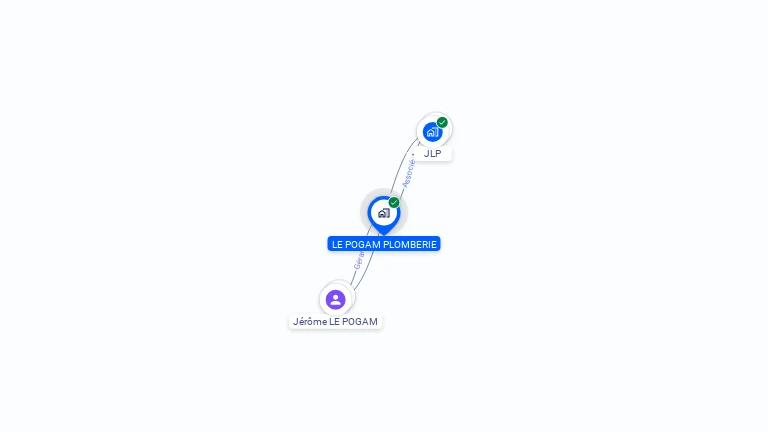 Cartographie gratuite de LE POGAM PLOMBERIE