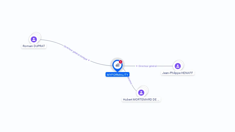 Cartographie gratuite de MYFORMALITY