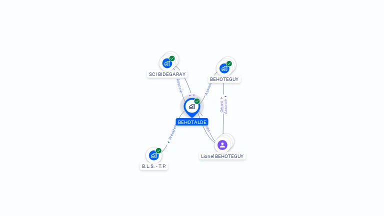 Cartographie gratuite de BEHOTALDE