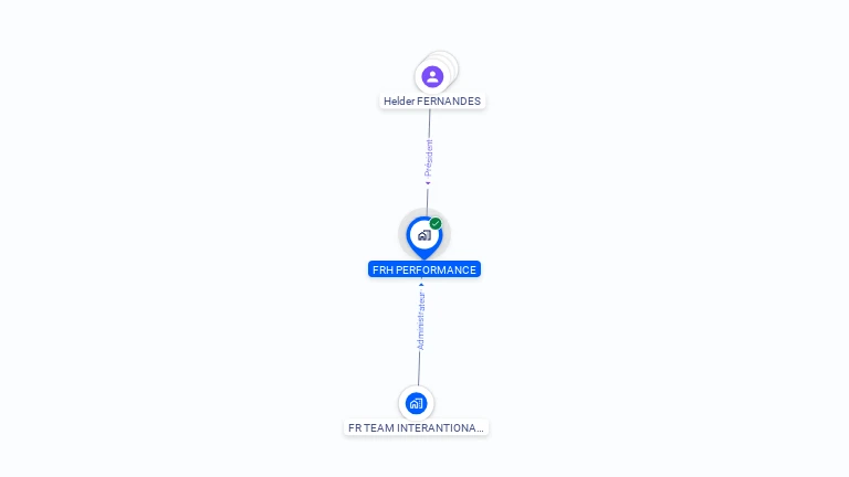 Cartographie gratuite de FRH PERFORMANCE