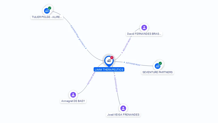 Cartographie gratuite de LIMM THERAPEUTICS