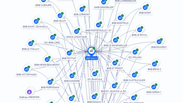 Cartographie gratuite de BBFD&CO
