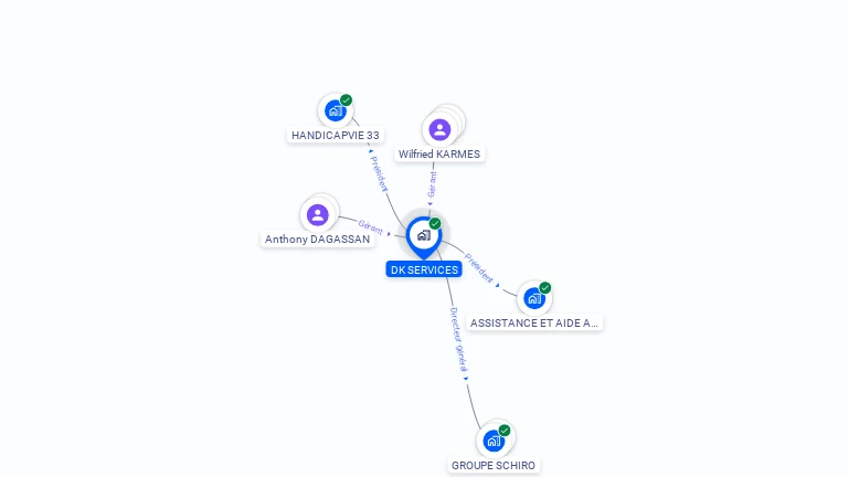 Cartographie gratuite de DK SERVICES