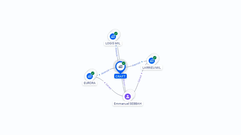 Cartographie gratuite de CRAFT