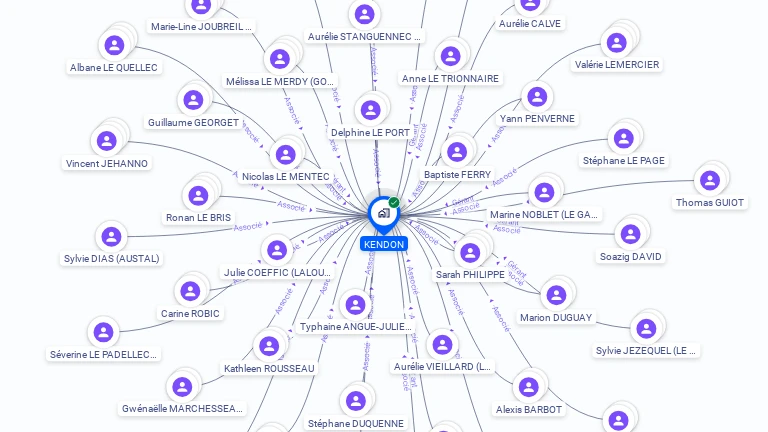 Cartographie gratuite de KENDON