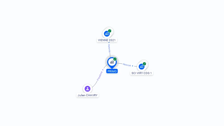 Cartographie gratuite de PRIMO