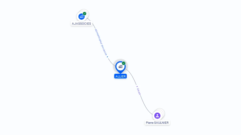 Cartographie gratuite d'ALLIER