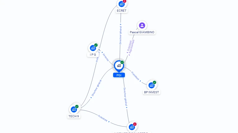 Cartographie gratuite de PGI