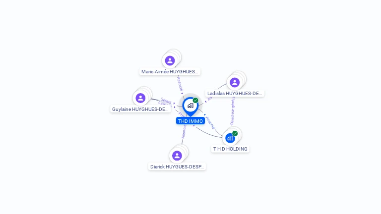 Cartographie gratuite de THD IMMO