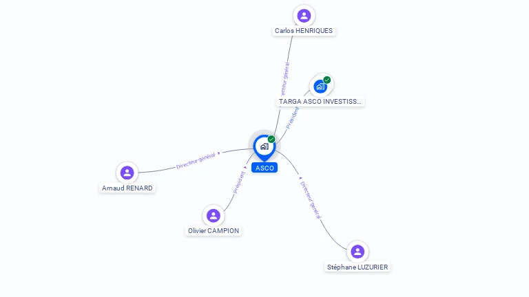 Cartographie gratuite d'ASCO