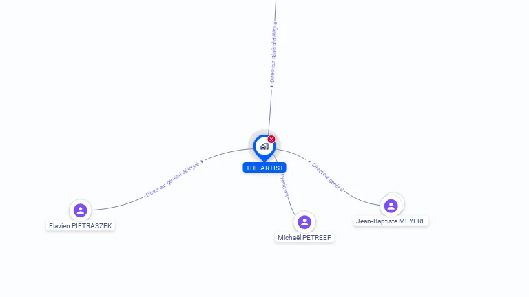 Cartographie gratuite de THE ARTIST