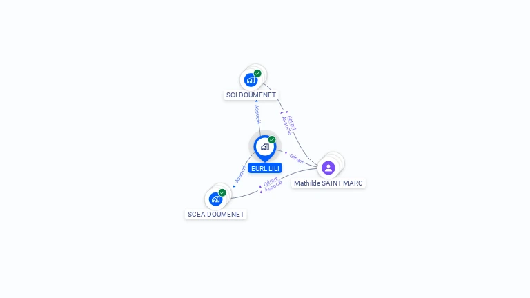 Cartographie gratuite d'EURL LILI