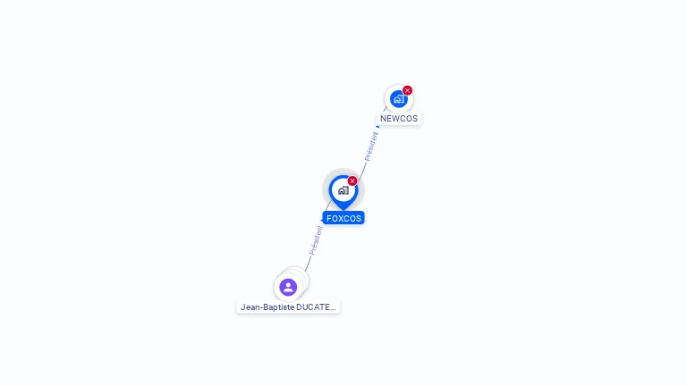 Cartographie gratuite de FOXCOS