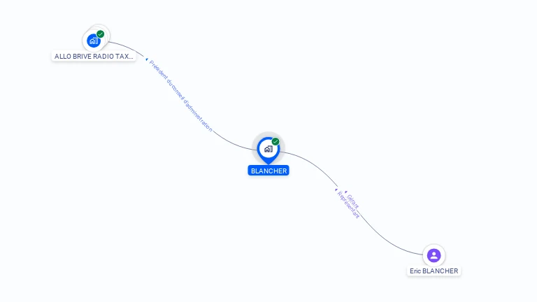 Cartographie gratuite de BLANCHER