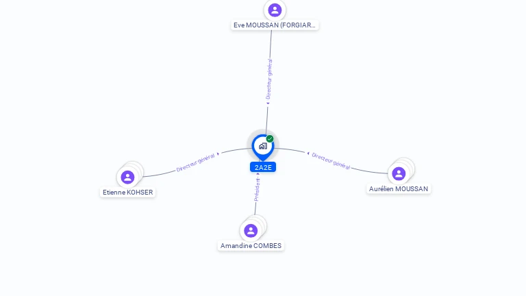 Cartographie gratuite de 2A2E