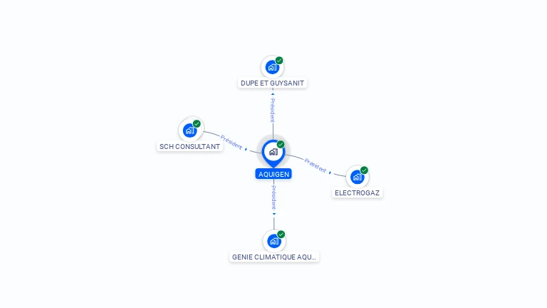 Cartographie gratuite d'AQUIGEN