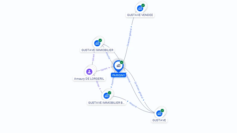 Cartographie gratuite de PARIGNY