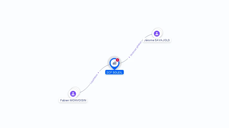 Cartographie gratuite de 2CF SOLEIL