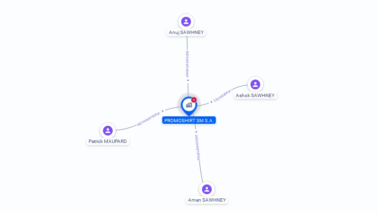 Cartographie gratuite de PROMOSHIRT SM S.A.