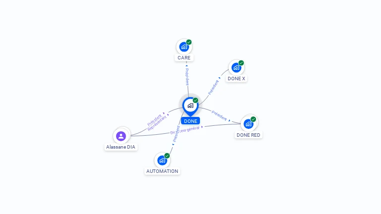Cartographie gratuite de DONE