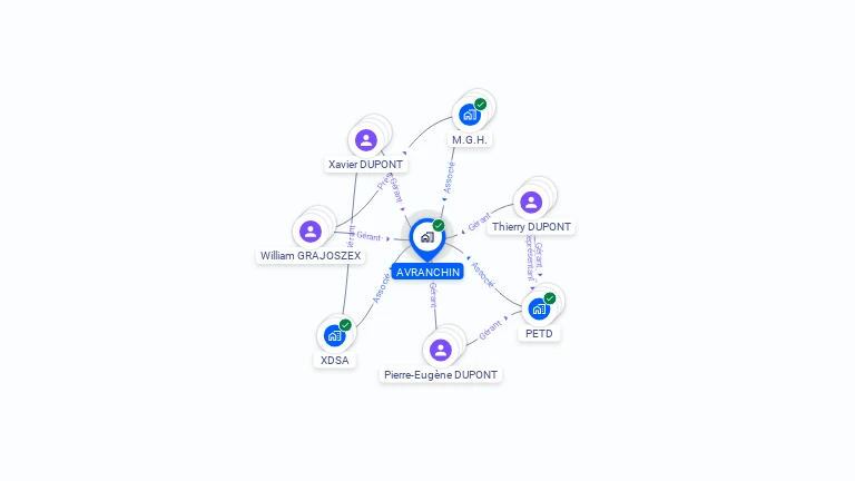 Cartographie gratuite d'AVRANCHIN