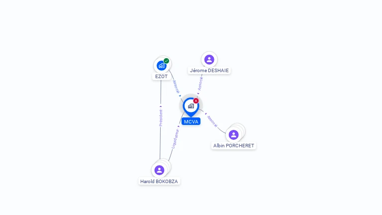 Cartographie gratuite de MCVA