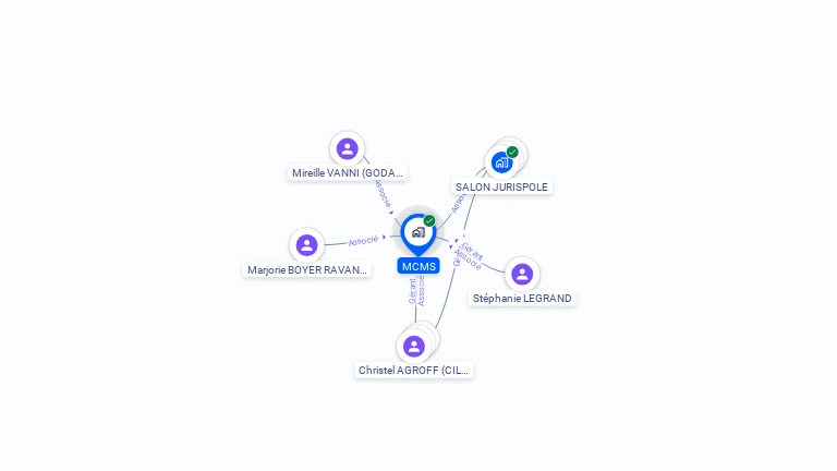 Cartographie gratuite de MCMS