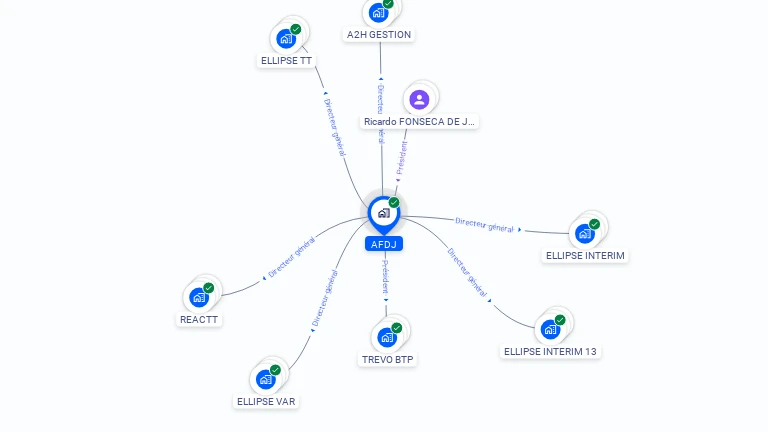 Cartographie gratuite d'AFDJ
