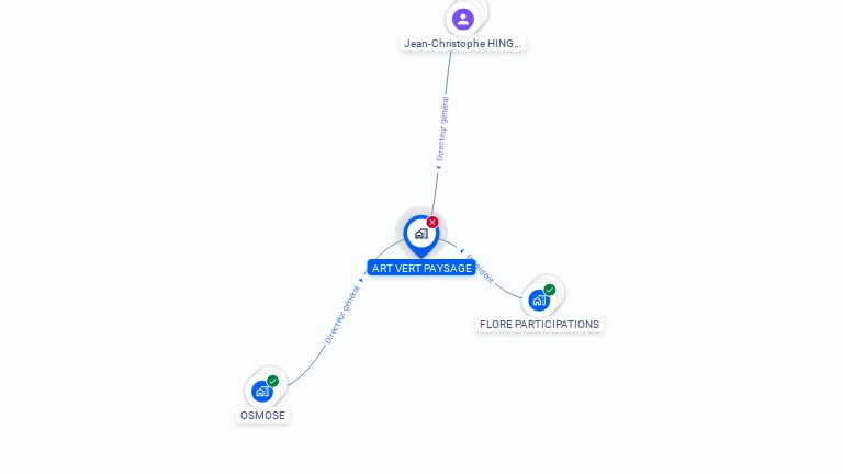 Cartographie gratuite d'ART VERT PAYSAGE