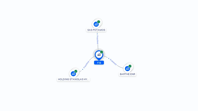 Cartographie gratuite de FIB