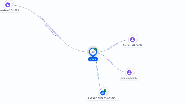 Cartographie gratuite de VALE