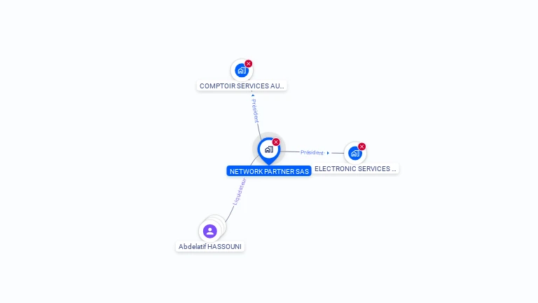 Cartographie gratuite de NETWORK PARTNER SAS
