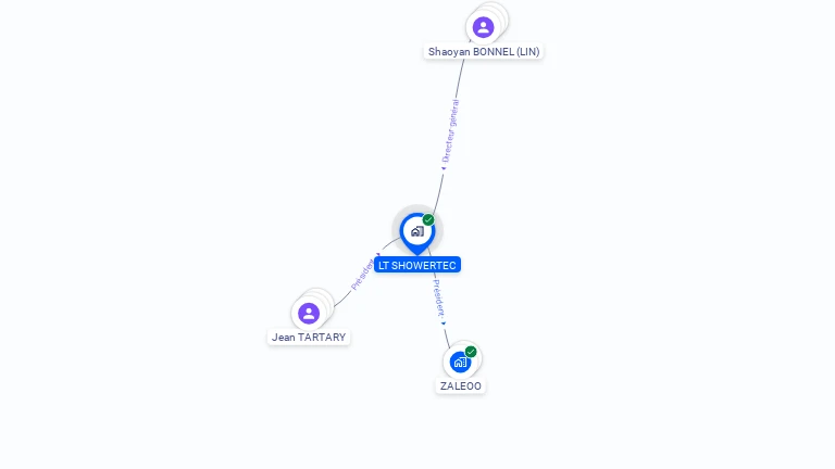 Cartographie gratuite de LT SHOWERTEC