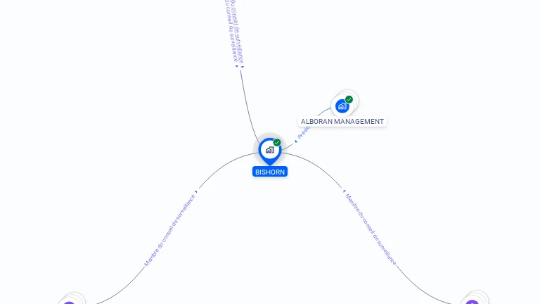Cartographie gratuite de BISHORN