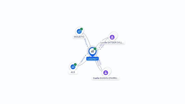 Cartographie gratuite de LES2NOT
