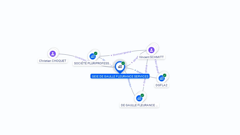 Cartographie gratuite de GEIE DE GAULLE FLEURANCE SERVICES