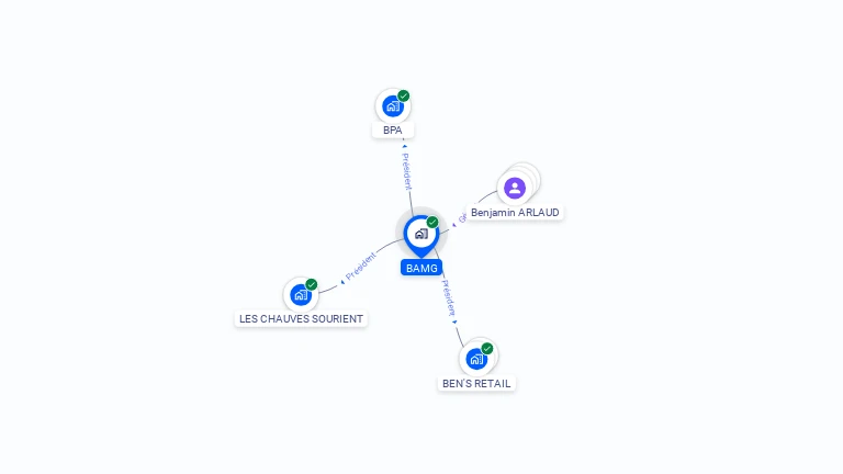 Cartographie gratuite de BAMG