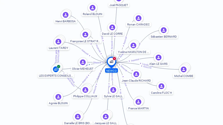 Cartographie gratuite de NEWCO