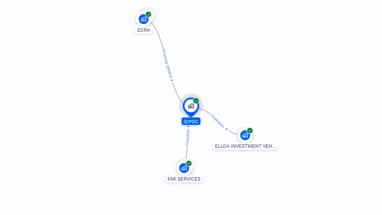 Cartographie gratuite d'IDPOC