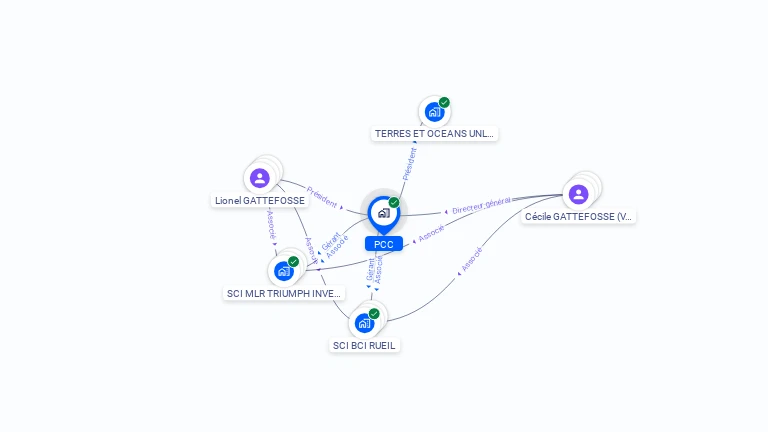 Cartographie gratuite de PCC