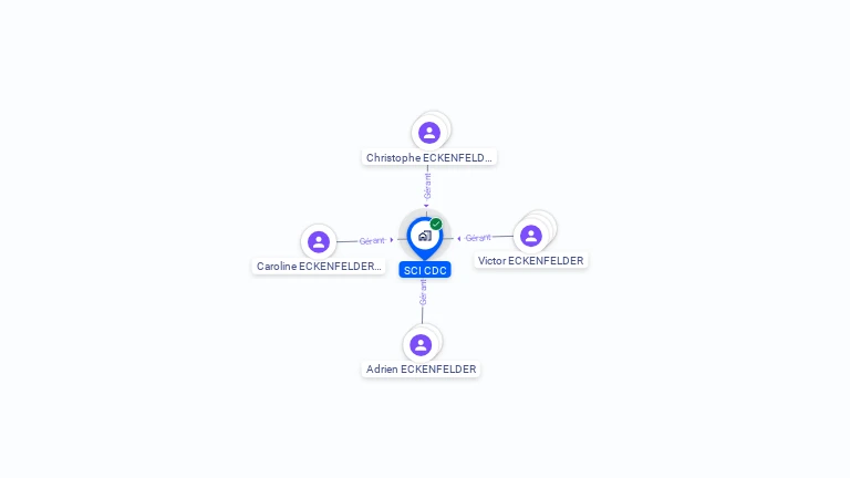 Cartographie gratuite de SCI CDC