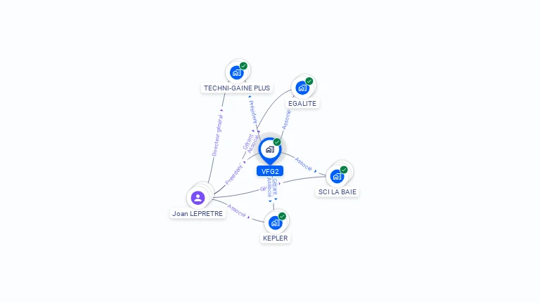 Cartographie gratuite de VFG2
