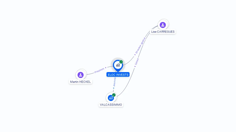 Cartographie gratuite d'ELOC INVESTS
