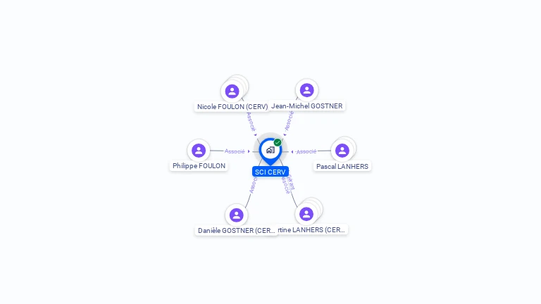 Cartographie gratuite de SCI CERV