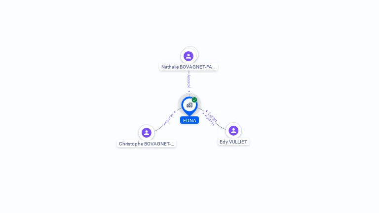 Cartographie gratuite d'EDNA