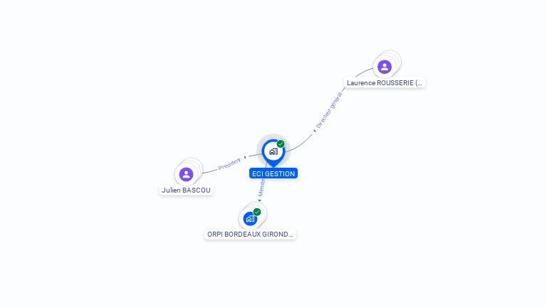 Cartographie gratuite d'ECI GESTION