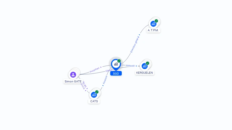 Cartographie gratuite de SGD