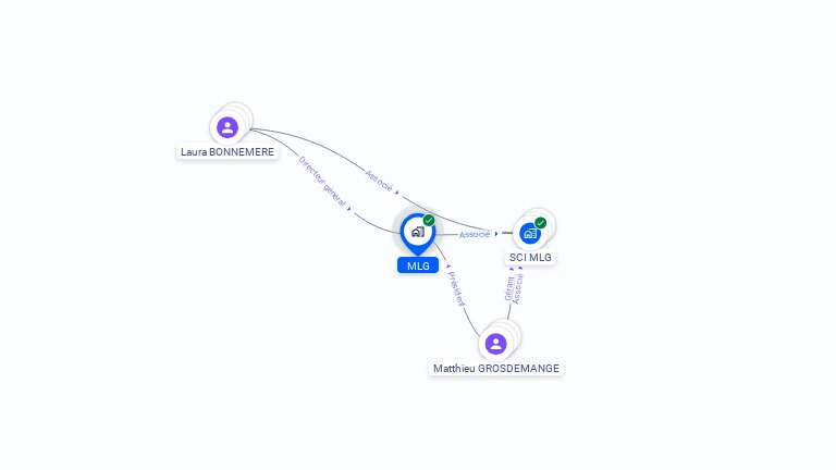 Cartographie gratuite de MLG