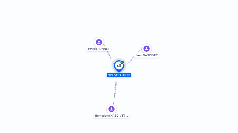 Cartographie gratuite de SCI DE L'AUMEE